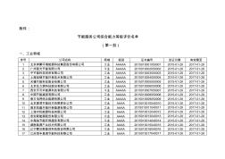 節(jié)能服務公司綜合能力等級評價名單第一批
