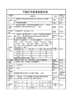 節(jié)能燈實驗室檢驗標準