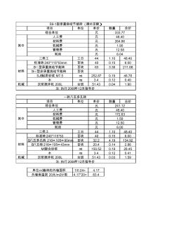 节能砖与多孔砖造价对比