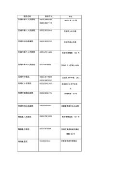 芜湖各医疗单位明细