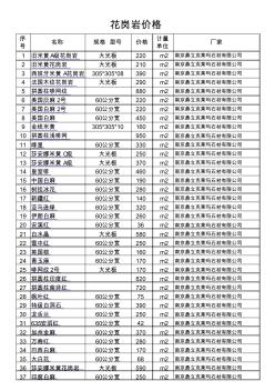 花岗岩价格大全 (2)