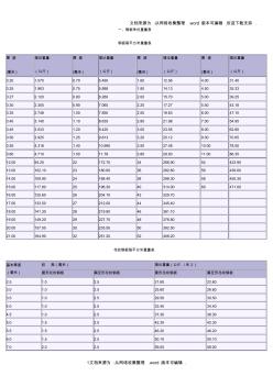 花紋鋼板理論重量表13729