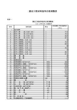 苏州关于发布建设工程材料指导价格的通知12.6