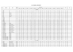 苏州工程造价2014年度信息价