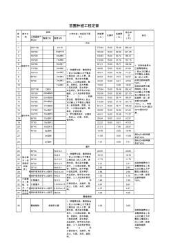 苗圃种植工程定额