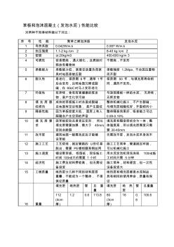 苯板和發(fā)泡水泥性能比較 (2)