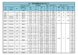 英制管螺紋規(guī)格尺寸