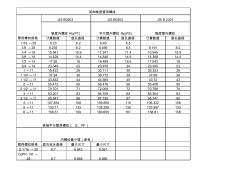 英制螺纹底孔直径表