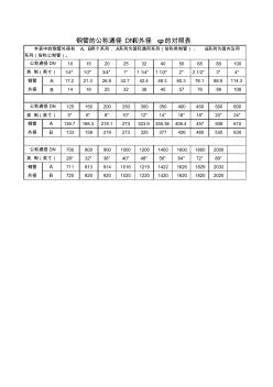 英制钢管及螺纹规格表