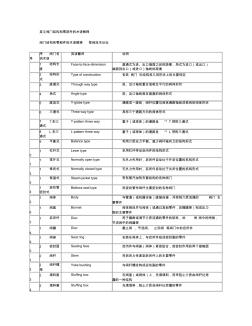 英文閥門結(jié)構(gòu)和零部件的術(shù)語解釋