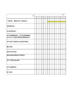 荊州東方大道LNG加氣站建設(shè)施工進(jìn)度表