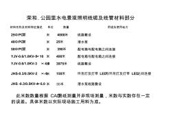 榮和.公園里水電景觀照明線纜及線管材料部分