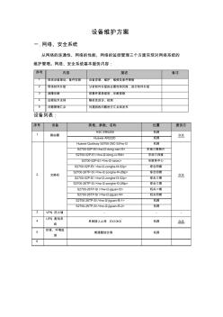 菏澤建筑業(yè)網(wǎng)絡(luò)中心機(jī)房設(shè)備維護(hù)方案