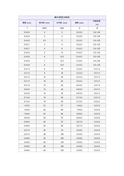 菱形钢板网规格表(20200924192907)