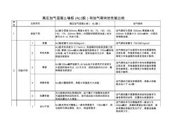 蒸壓加氣混凝土墻板與加氣砌塊性能比較