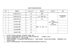 蒸压加气混凝土砌块单价表 (2)