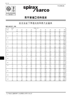 蒸汽管道口径选型表