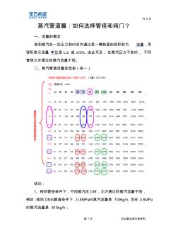 蒸汽管道篇：如何选择管径和阀门