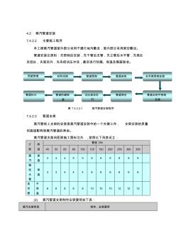 蒸汽系统施工方案