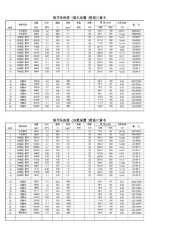 蒸汽系统管径计算0420