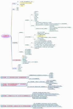 薪酬管理板块思维导图