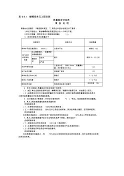 蝴蝶阀安装单元工程质量评定表