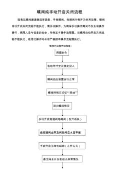 蝶閥開啟關(guān)閉流程