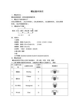 螺丝基本知识(20201028202954)