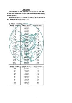 螺絲扭力標(biāo)準(zhǔn)(20200818154555)