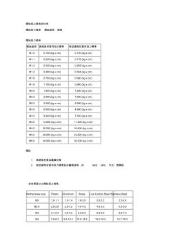 螺丝扭力规格及标准