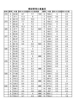 螺旋管理论重量表(20201030143546)