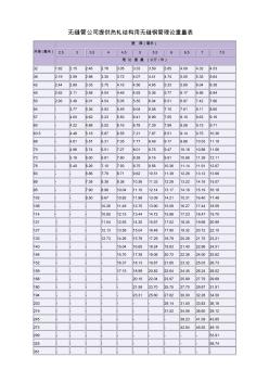 螺旋钢管规格及钢管理论重量表 (3)