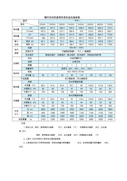 螺杆系列热源塔热泵机组性能参数(精)