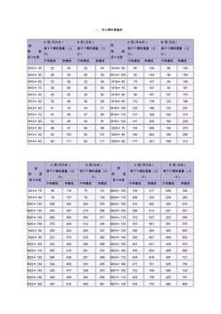 螺栓型号大全 (2)