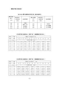 螺栓擰緊力矩表