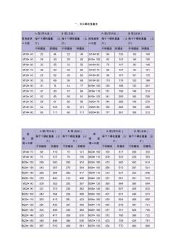 螺栓理論重量表(20200928162412)