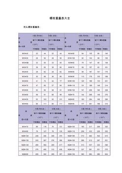 螺栓重量表大全