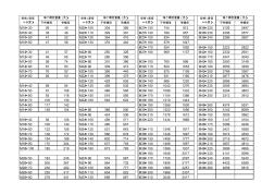 螺栓規(guī)格表 (2)