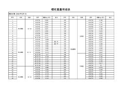 螺栓重量明细表