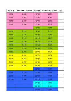 螺栓重量表 (2)