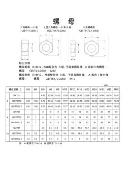 螺母規(guī)格表