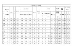 螺纹基本尺寸及公差