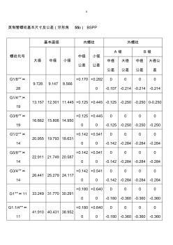 螺紋基本尺寸對照表