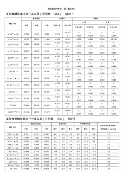 螺紋基本尺寸對照表89336