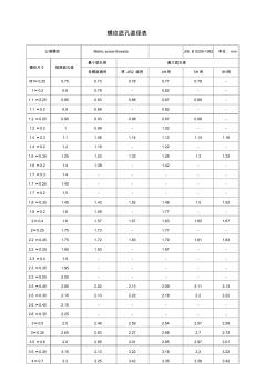 螺纹底孔直径表 (2)