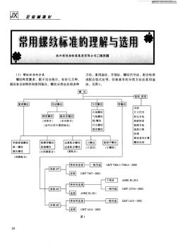 螺纹标准 (2)