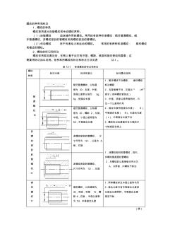 螺紋的種類和標注