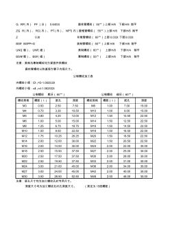 螺纹详细尺寸规格表-国标英标美标