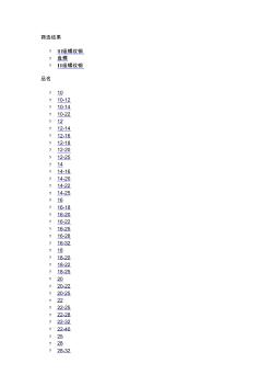 螺纹钢型号