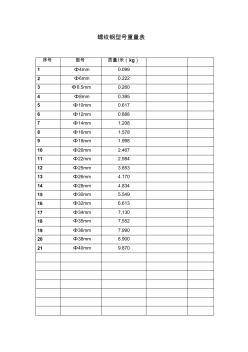 螺纹钢型号密度表